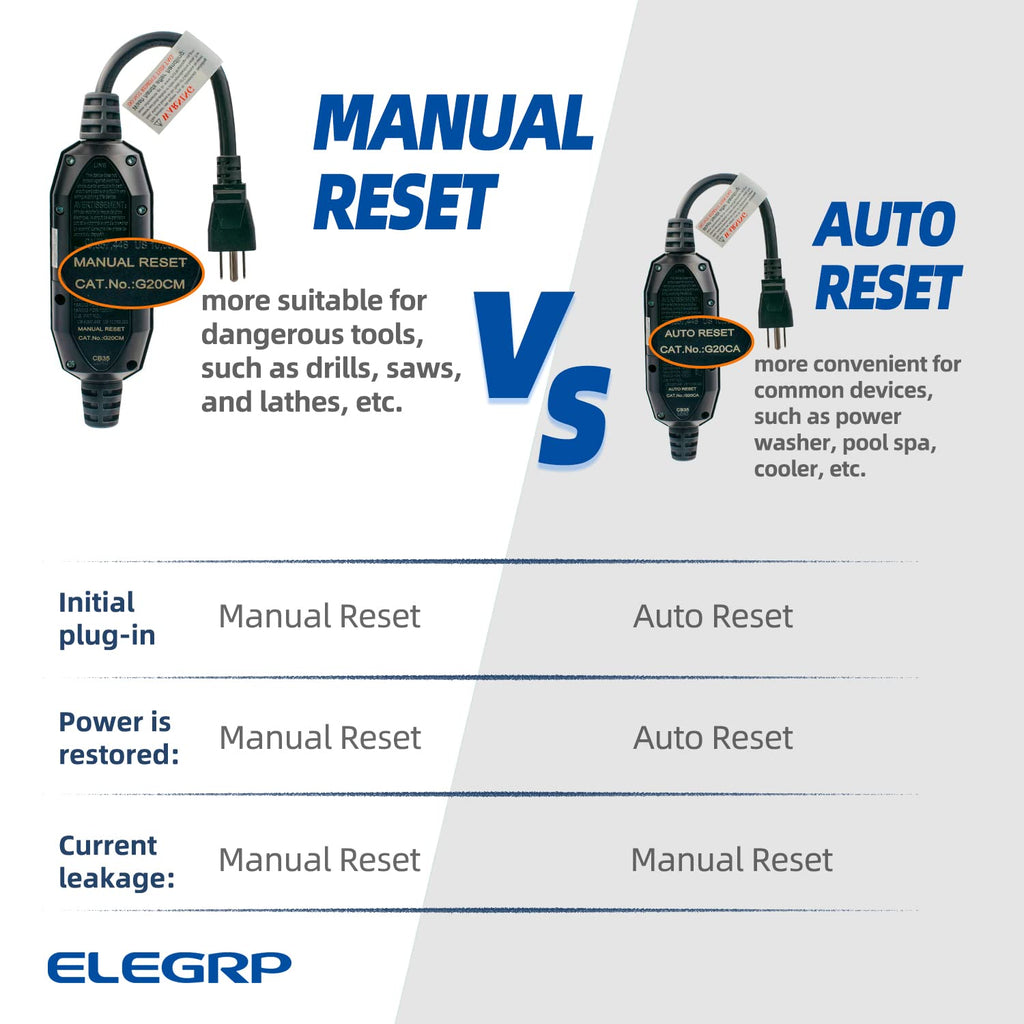 SAFEGUARD™ Portable GFCI Safety Plug